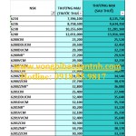 BẢNG GIÁ VÒNG BI NSK
